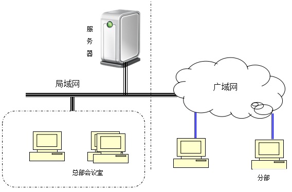 清扬会议系统的硬件部分网络拓扑图