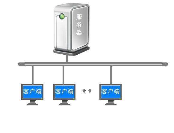 Qycx Videoconferencing is of a C/S structure